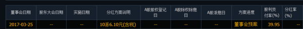江铃汽车股票2017年什么时候分红 江铃汽车股票2017年什么时候分红