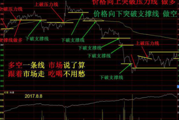 期货从业资格考试难吗