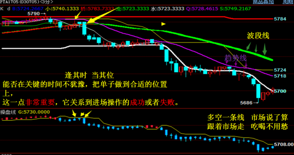 哪个期货行情分析软件最好？