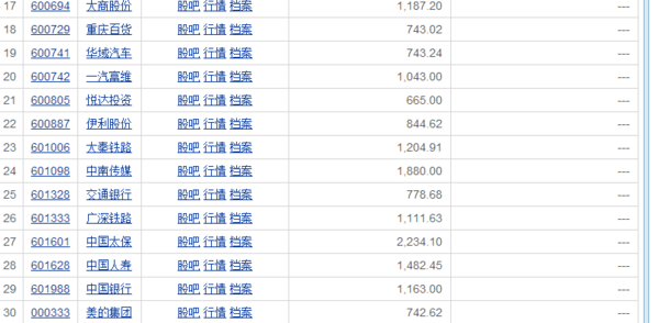 鹏华001188重仓迎驾贡酒吗