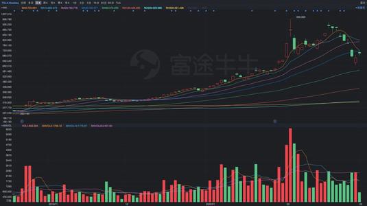 特斯拉股价闪崩!超三分之一市值没了,这对汽车行业是否会有影响?