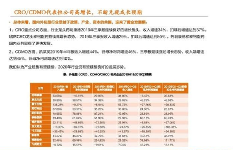 中国生物制药股票期权激励选艾德证券会不会更加专业?