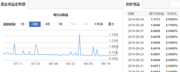 国金证券佣金宝收益率 佣金宝收益率查询