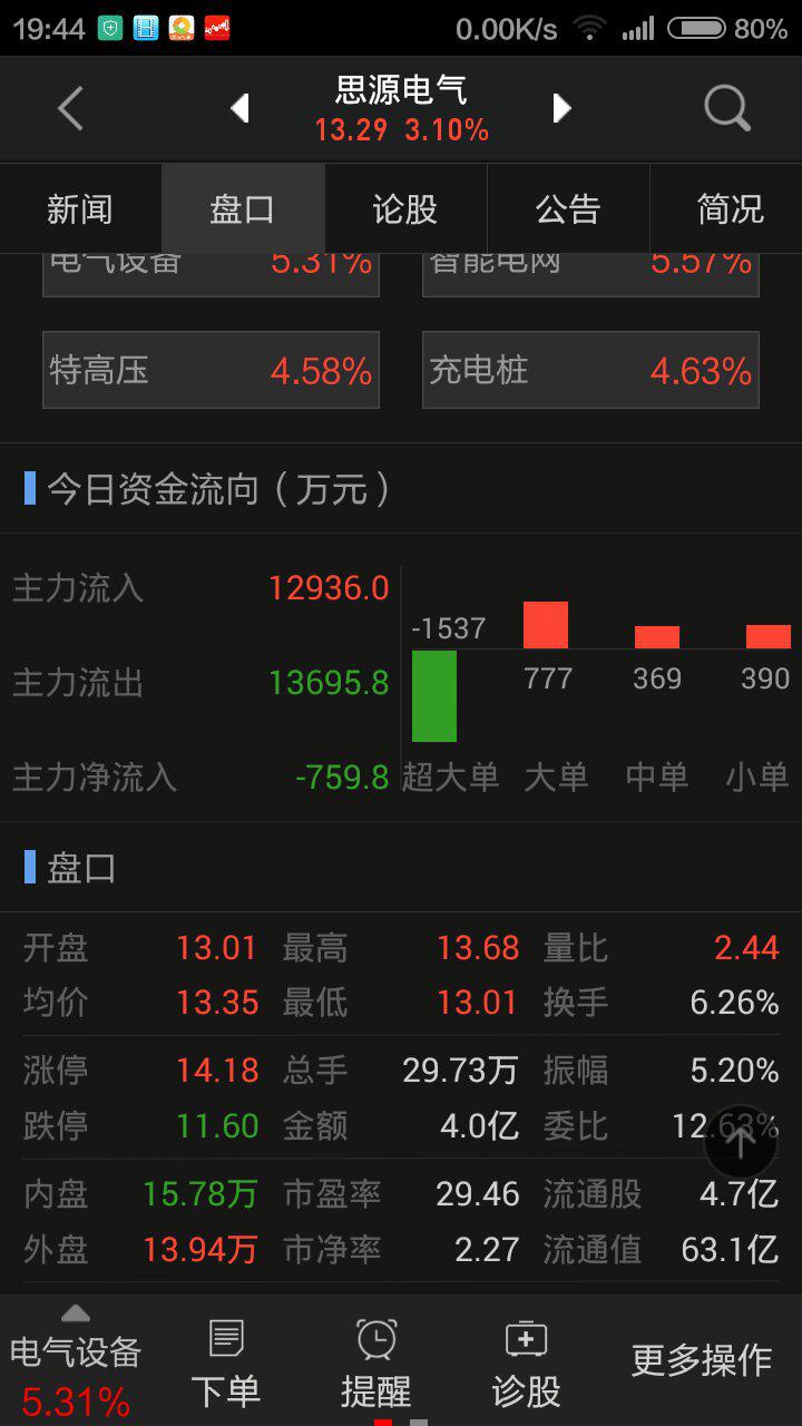 新浪财经和同花顺还有东方财富对同一股票盘口数据、主力资金流向不一样...