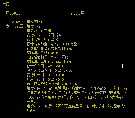 哪些机构参与了高德红外的定向增发