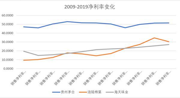 远近闻名的涪陵榨菜，用怎样的管理方式能提高产量？
