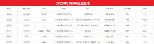特斯拉、比亚迪等新能源汽车股票连创新高，还能再追涨吗？