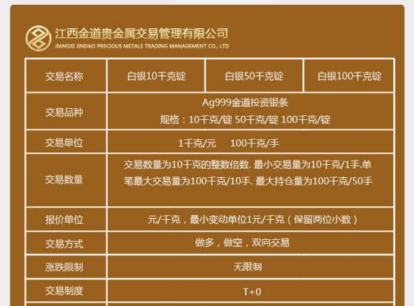 关于一个贵金属交易平台