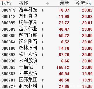 特斯拉、比亚迪等新能源汽车股票连创新高，还能再追涨吗？