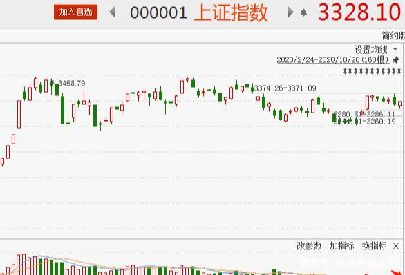 特斯拉、比亚迪等新能源汽车股票连创新高，还能再追涨吗？