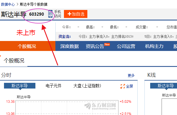 斯达半导体股票是创业板吗？