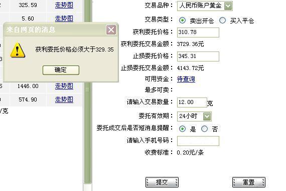 工行贵金属双向交易,做空时,为什么获利要大于实际价格? 那止损岂不...