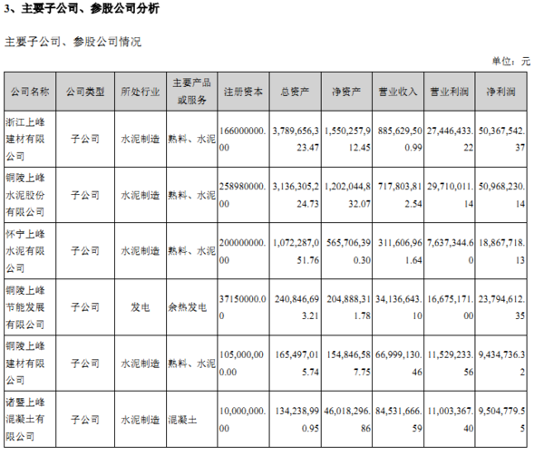 上峰水泥持有金证股份多少