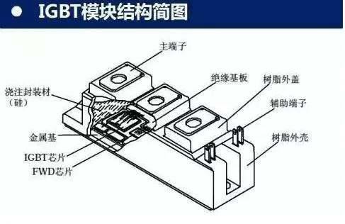 比亚迪半导体即将拆分上市，估值或达300亿