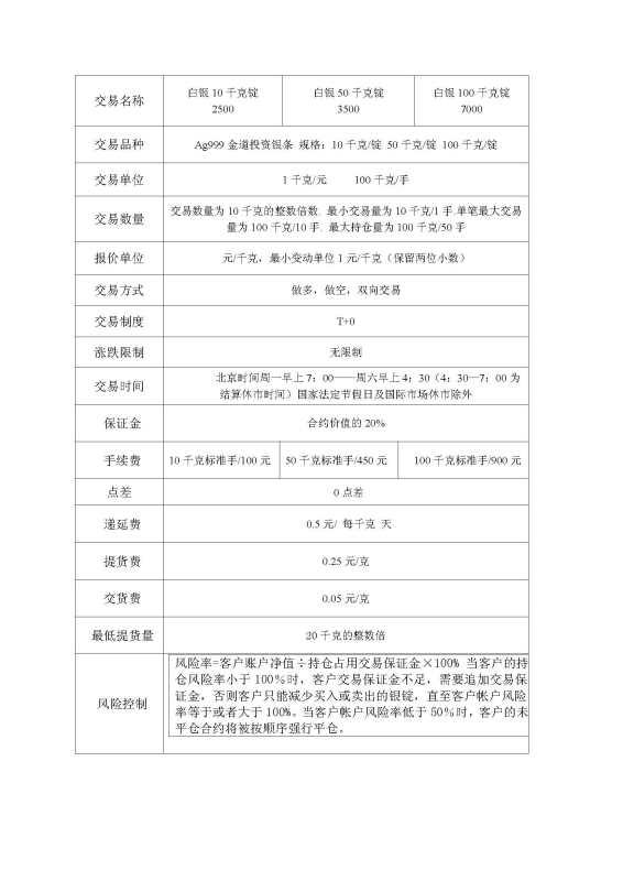 关于一个贵金属交易平台