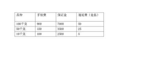 关于一个贵金属交易平台