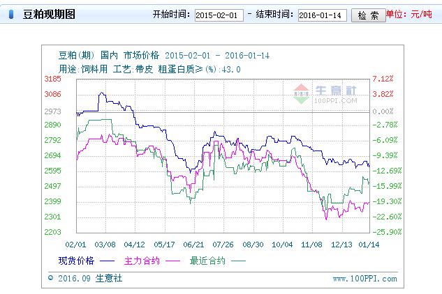 为什么到了交割日,主力期货与现货仍有这么大的差异,理论上应该是越接近...