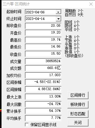 三六零股票还能持有吗？