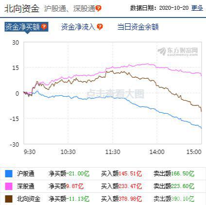 特斯拉、比亚迪等新能源汽车股票连创新高，还能再追涨吗？