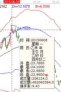 云海金属2016年6月8号的收盘价是多少