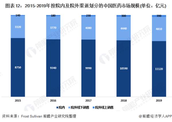 现在做大健康行业市场前景如何？