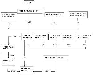 深圳能源集团股份有限公司的发展历程