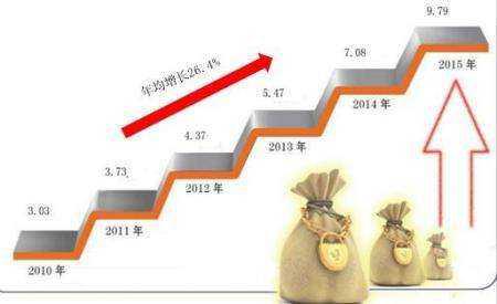 一般公共财政预算支出大于收入是怎么回事
