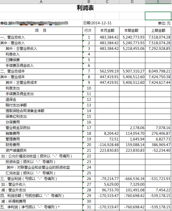 请教“其他业务收入”和“其他业务成本”在利润表中应归入“营业收入\ 成本”还是营业利润？