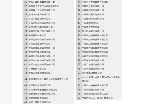 央企有哪些单位啊?