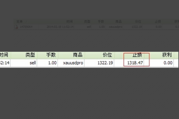 手机版MT4怎么设置止盈止损，左侧和右侧哪个是止盈哪个是止损呀