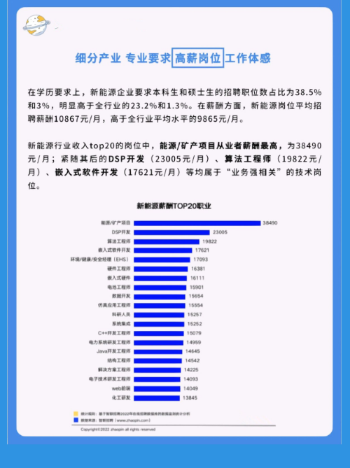 一篇搞懂新能源行业人才需求和高薪岗位