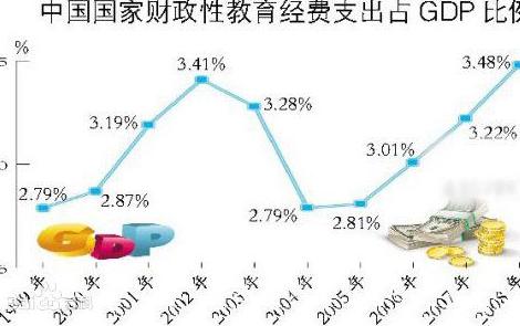商誉、递延所得税资产、长期待摊费用是资本性支出吗