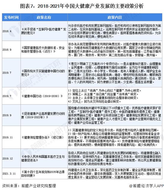 现在做大健康行业市场前景如何？