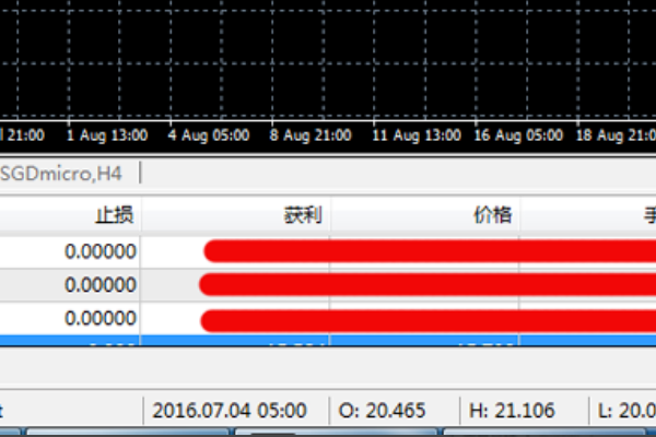 手机MT4外汇黄金分割线怎么画