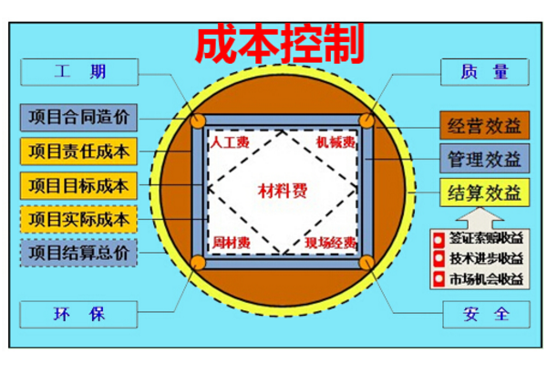 下列支出中,不应计入产品成本的是:A 营业外支出 B 资本性支出 C 生产性支出 D其他业务支出
