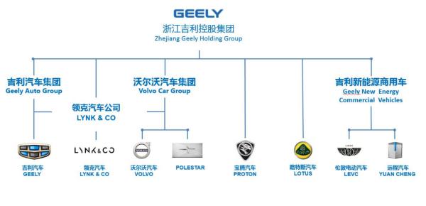 吉利的成长之路：细数那些被它收购的国外车企