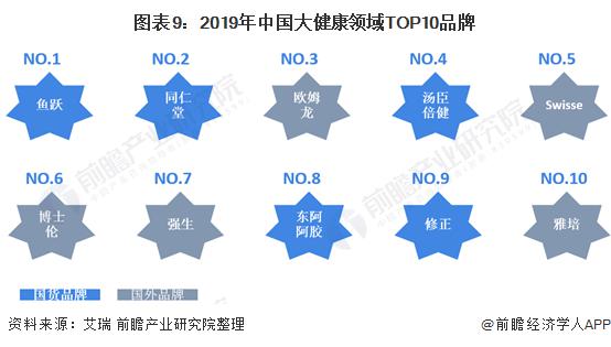 现在做大健康行业市场前景如何？
