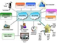 中国移动，电信，联通，三大运营商，都是公司吧，主要服务些什么，话费，流量，还有什么？
