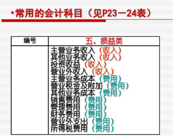 其他业务成本包括哪些费用