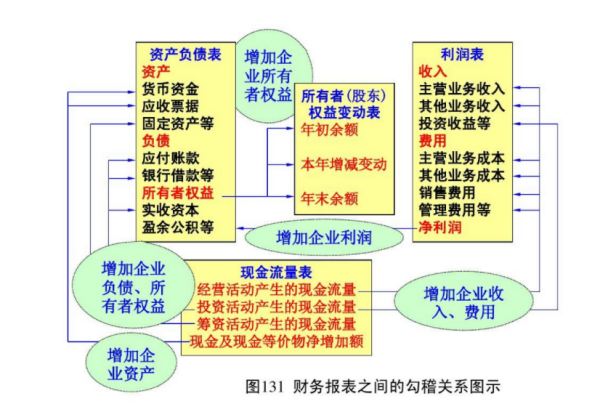 其他业务成本包括哪些费用