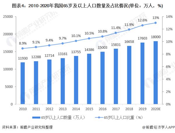 现在做大健康行业市场前景如何？