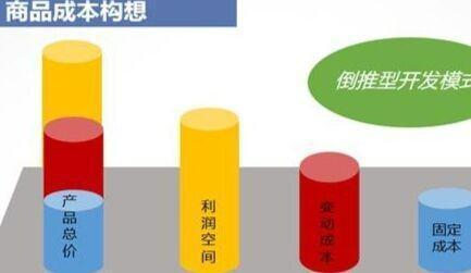 营业成本增加的原因有哪些