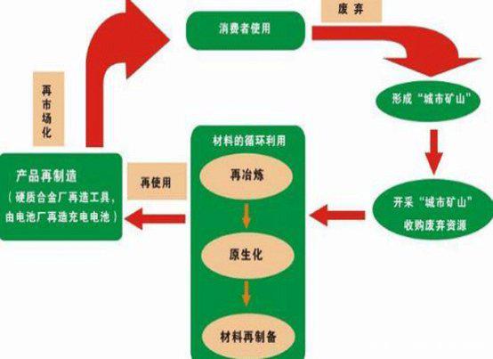 格林美、北方稀土、包钢股份、盛和资源，到底谁才是稀土真龙头？
