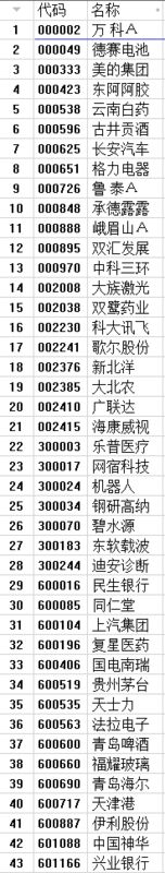 央视50指数股票有哪些