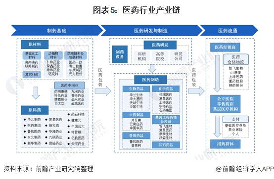 现在做大健康行业市场前景如何？