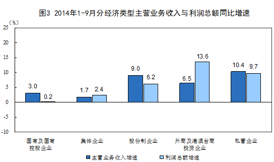 你好，我想咨询一下成本占收入的比例，费用占收入的比例，利润总额占收入的比例都是多少才算是合理的。