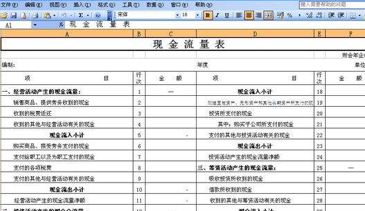 现金流量表中附表中的财务费用指的是哪些项目