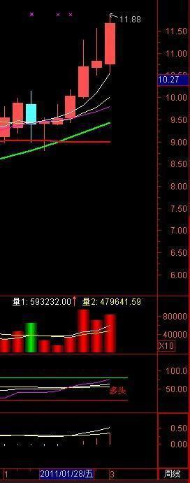 中集集团我基本上一路持有，目前长了不少了，这支股票还能持有吗，我最近看上金龙汽车，能帮助分析一下吗