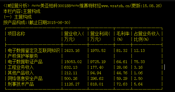 300188美亚柏科股票做什么生意