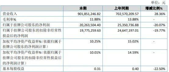 营业成本增加的原因有哪些